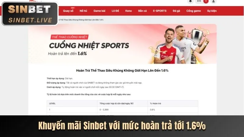 Khuyến mãi nạp tiền 3win cc